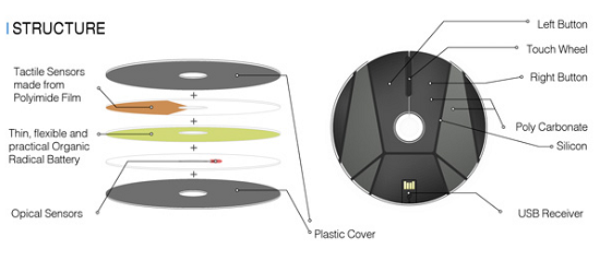 概念CD鼠標.png 概念CD鼠標.png