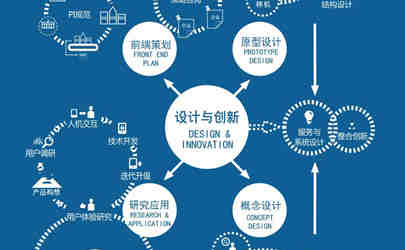 ���ʹ��I�OӋ���OӋ�о�